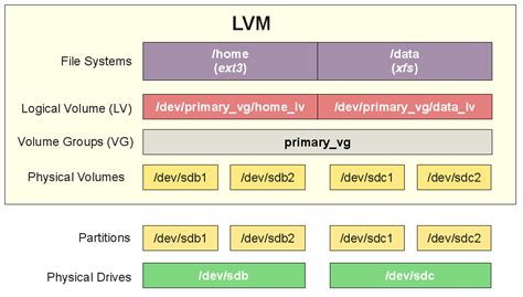 lvm volume resize.